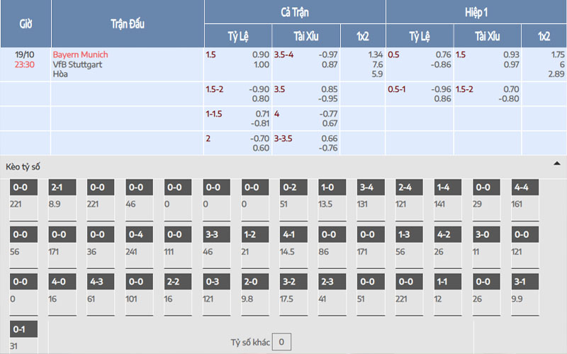 Nhận định kèo Bayern Munich vs Stuttgart